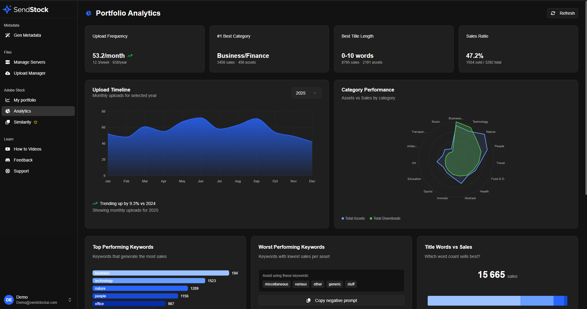 SendStock Analytics Dashboard